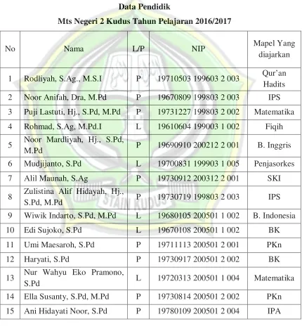 Tabel 1 Data Pendidik 