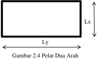 Gambar 2.4 Pelat Dua Arah 