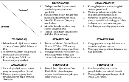 Tabel 9. Matriks SWOT Pengembangan 