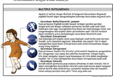 Gambar II.3 Gambar kecerdasan majemuk sondah/engklek 