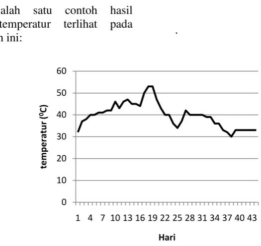grafik di bawah ini: 