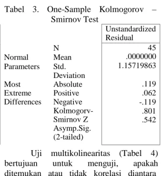 Tabel 3. One-Sample Kolmogorov – Smirnov Test