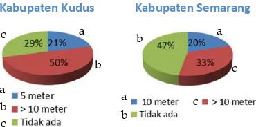 Tabel 3. Pengujian air di Dinas Kesehatan UPTD laboratorium kesehatan daerah Kabupaten Semarang 