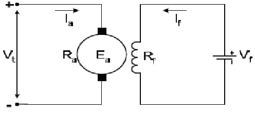 Gambar 2.8 Jenis Motor Arus Searah 