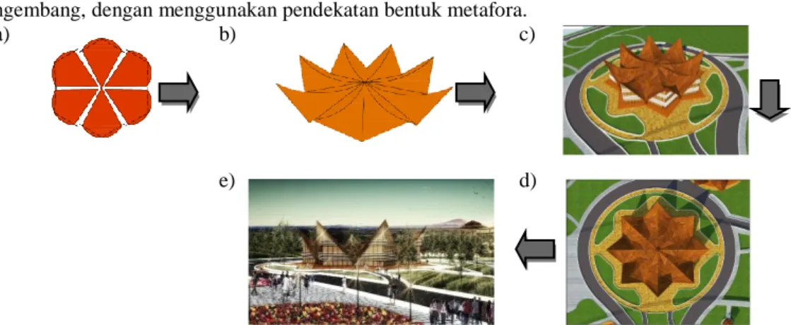 Gambar 3. a) Bentuk Dasar Bunga Pinus, b) Hasil Transformasi Bunga Pinus, c) Transformasi  Bentuk Runcing Atap, d) Hasil Transformasi Atap, e) Hasil bentuk bangunan 