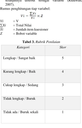 Tabel 3. Rubrik Penilaian 