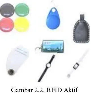 Gambar 2.2. RFID Aktif 