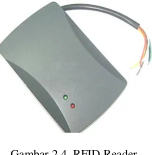 Gambar 2.5. Kartu RFID/RFID tag  