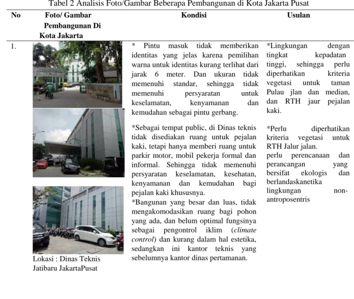 Tabel 2 Analisis Foto/Gambar Beberapa Pembangunan di Kota Jakarta Pusat 