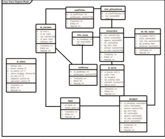 Tabel 2. System Requirement 