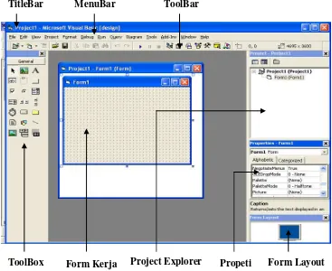 Gambar 2.6 Tampilan Area Kerja Software Visual Basic 