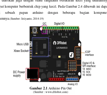 Gambar 2.1 Arduino Pin Out 