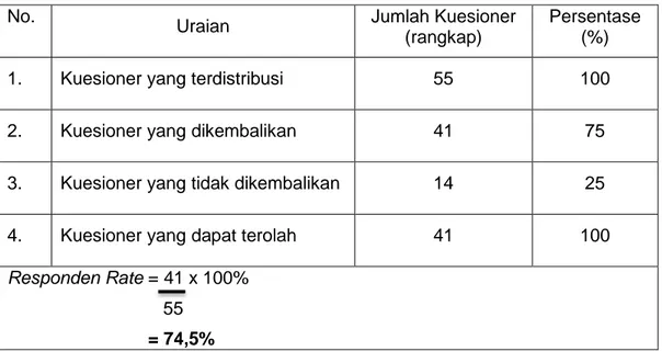 Tabel 4.1 Pengumpulan Data Primer Penelitian  No. 