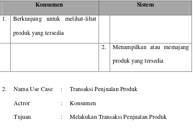 Tabel 4.1 Tabel scenario use case Lihat produk 