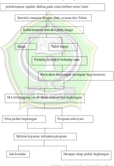 Gambar 2.1 Bagan Kerangka Berpikir 