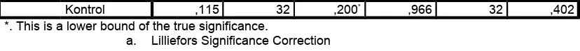 Tabel 3Uji Homogenitas  DataPretes, Postes, dan n-gain Berpikir KreatifMatematik