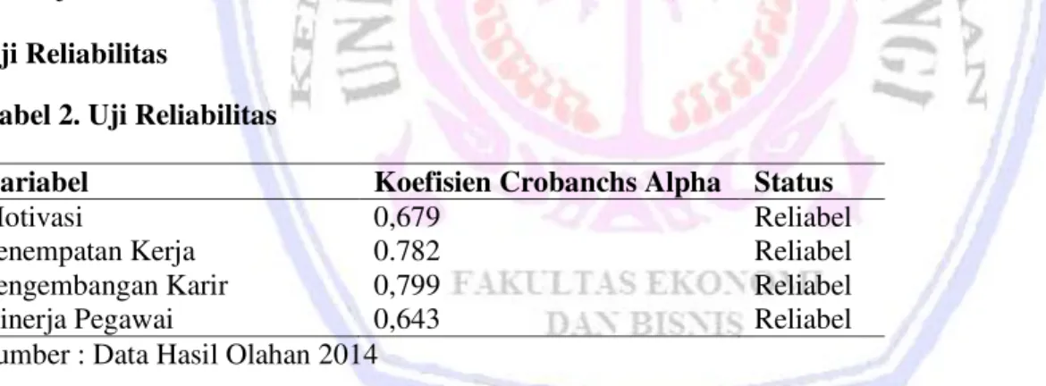 Tabel 2. Uji Reliabilitas 