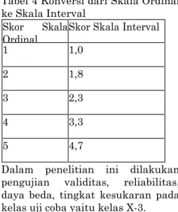 Tabel 4 Konversi dari Skala Ordinal ke Skala Interval