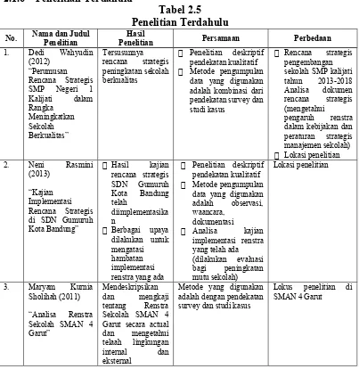 Tabel 2.5Penelitian Terdahulu