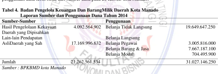 Tabel 3.  Badan Pengelola Keuangan Dan Barang Milik Daerah Kota Manado  Laporan Sumber dan Penggunaan Dana Tahun 2013 