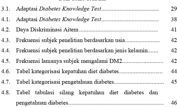 Tabel 3.1. Adaptasi Diabetes Knowledge Test...................................... 