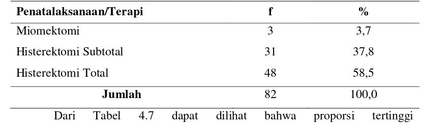 Tabel 4.7 