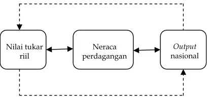 Gambar 1. Skema hubungan antarvariabel  