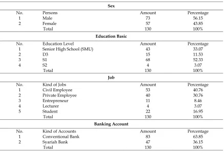 Table 4. Descriptive statistics 