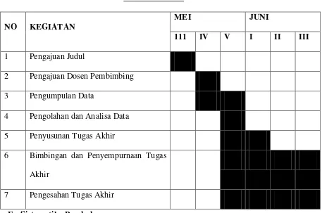 Tabel 1.1 