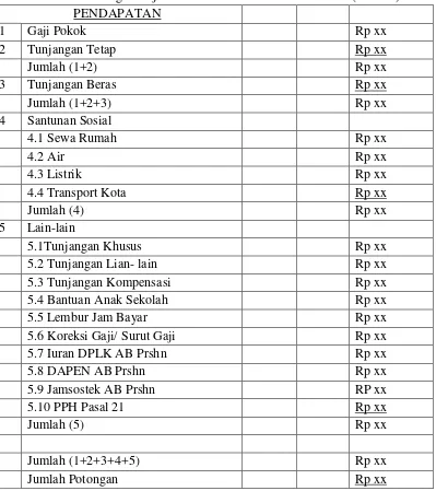 Tabel 3.2          Daftar Perhitungan Gaji Pada PT. Perkebunan Nusantara III (Persero) Medan 