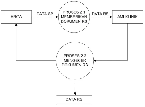 Gambar 4.4 DFD Level 1 Proses 1 
