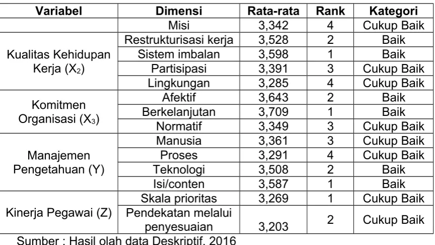 Tabel 4.4Koefisien Korelasi Antar Variabel Independen