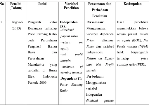 Tabel 2.1 Ringkasan Penelitian Terdahulu 