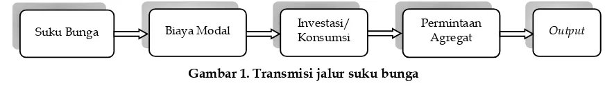 Tabel 1. Data makroekonomi Indonesia, 2000-2011 