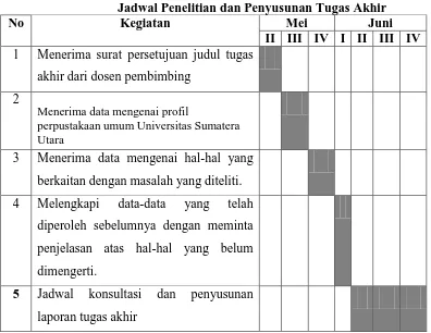 Tabel 1.1   