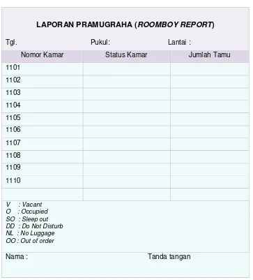 Tabel 2. 1 : Laporan Pramugraha (Roomboy Report) 