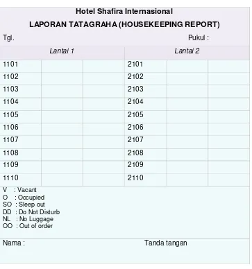 Tabel 2. 2 : Laporan Tata graha (housekeeping Report) 
