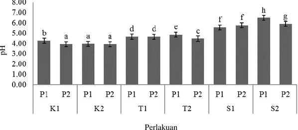 Tabel 1. Kombinasi Perlakuan  