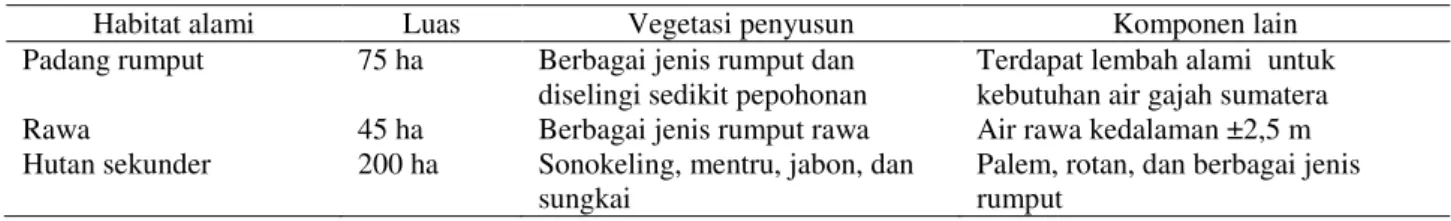 Tabel 1.  Kondisi habitat alami gajah sumatera di PKG 