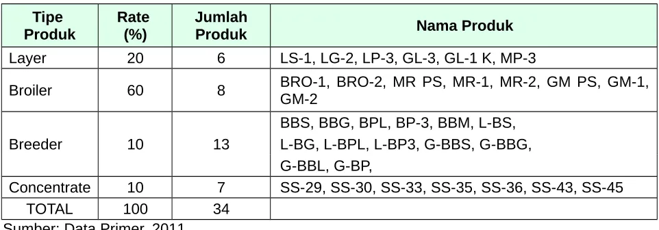 Tabel 2. Komposisi Produk CJS