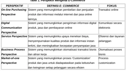 Tabel 1. Perspektif Mengenai E-Commerce