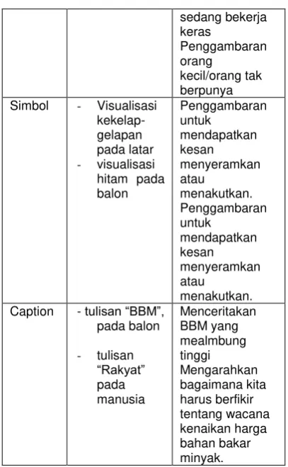 Tabel 3. Sebaran Tanda pada 