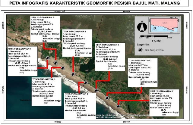 Gambar 2. Peta Infografis Karakteristik Geomorfik di Pesisir Bajul Mati, Malang 