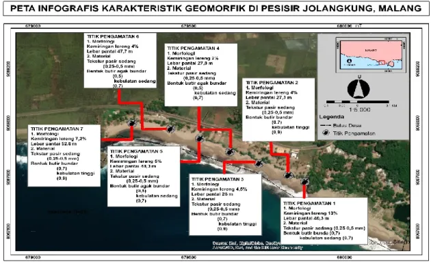 Gambar 3. Peta Infografis Karakteristik Geomorfik di Pesisir Jolangkung, Malang   Perbandingan Karakteristik Geomorfik Habitat Peneluran Penyu 