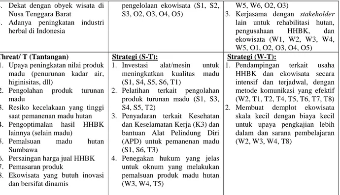 Tabel 4  Potensi pengusahaan hutan lindung KPHP Batulanteh berdasarkan tingkat peluangnya 