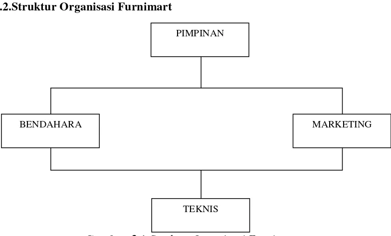 Gambar 3.1 Struktur Organisasi Furnimart 