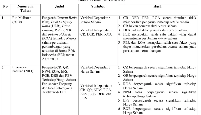 Tabel 2.1 Penelitian Terdahulu 