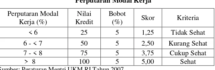 Tabel 2.3 