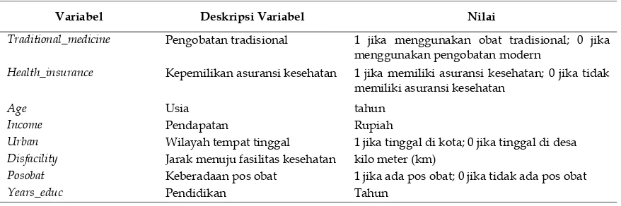 Tabel 6. Deskripsi variabel 