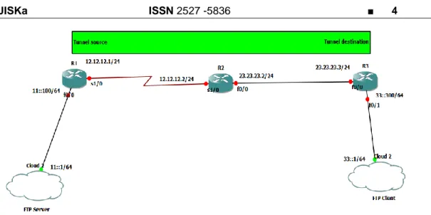 Gambar  2. Topologi fisik tunneling IPv6 over IPv4 